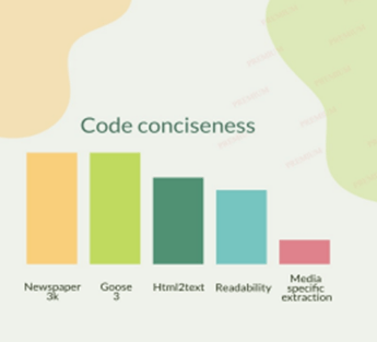 code-conciseness-img