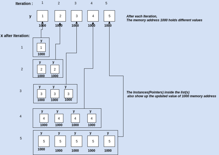 append-dictionaries-in-Python-2