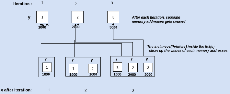 append-dictionaries-in-Python-4