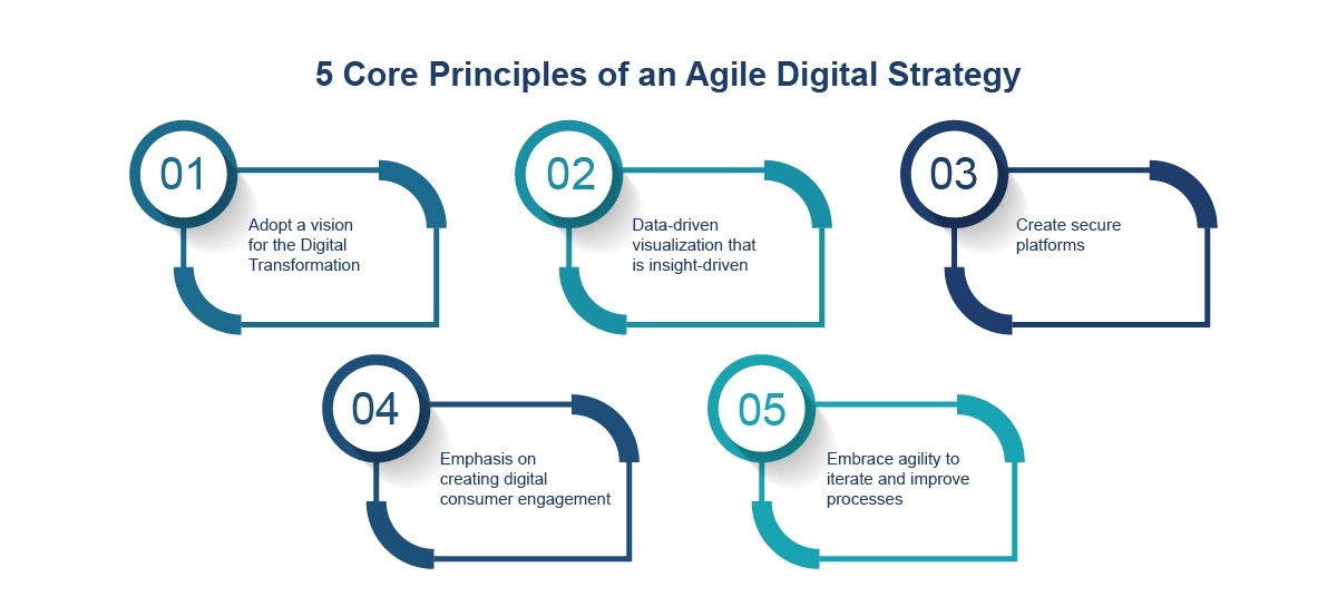 Five-core-principles